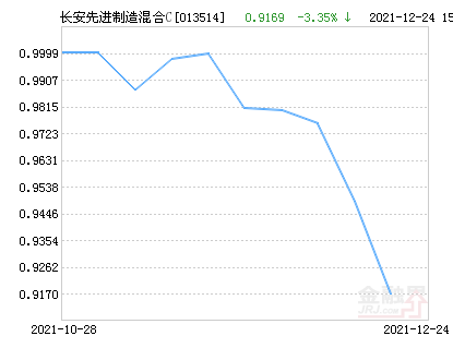 001825最新净值揭秘，背后的温馨故事