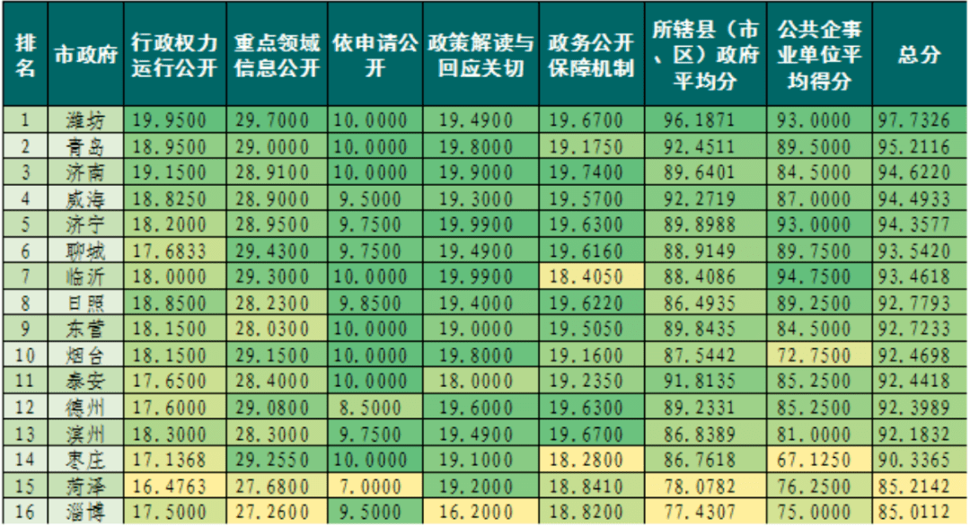 新奥免费料全年公开,效率评估方案_MOE93.524护眼版