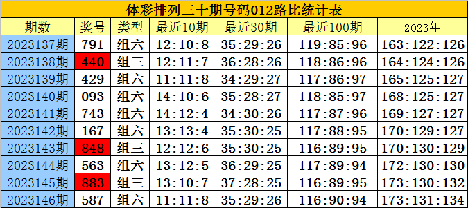白小姐三肖三码必中生肖,实用性解读策略_CHA41.752旅行版