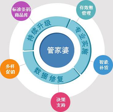 7777788888精准管家婆使用方法,实践调查说明_NGC41.954全景版