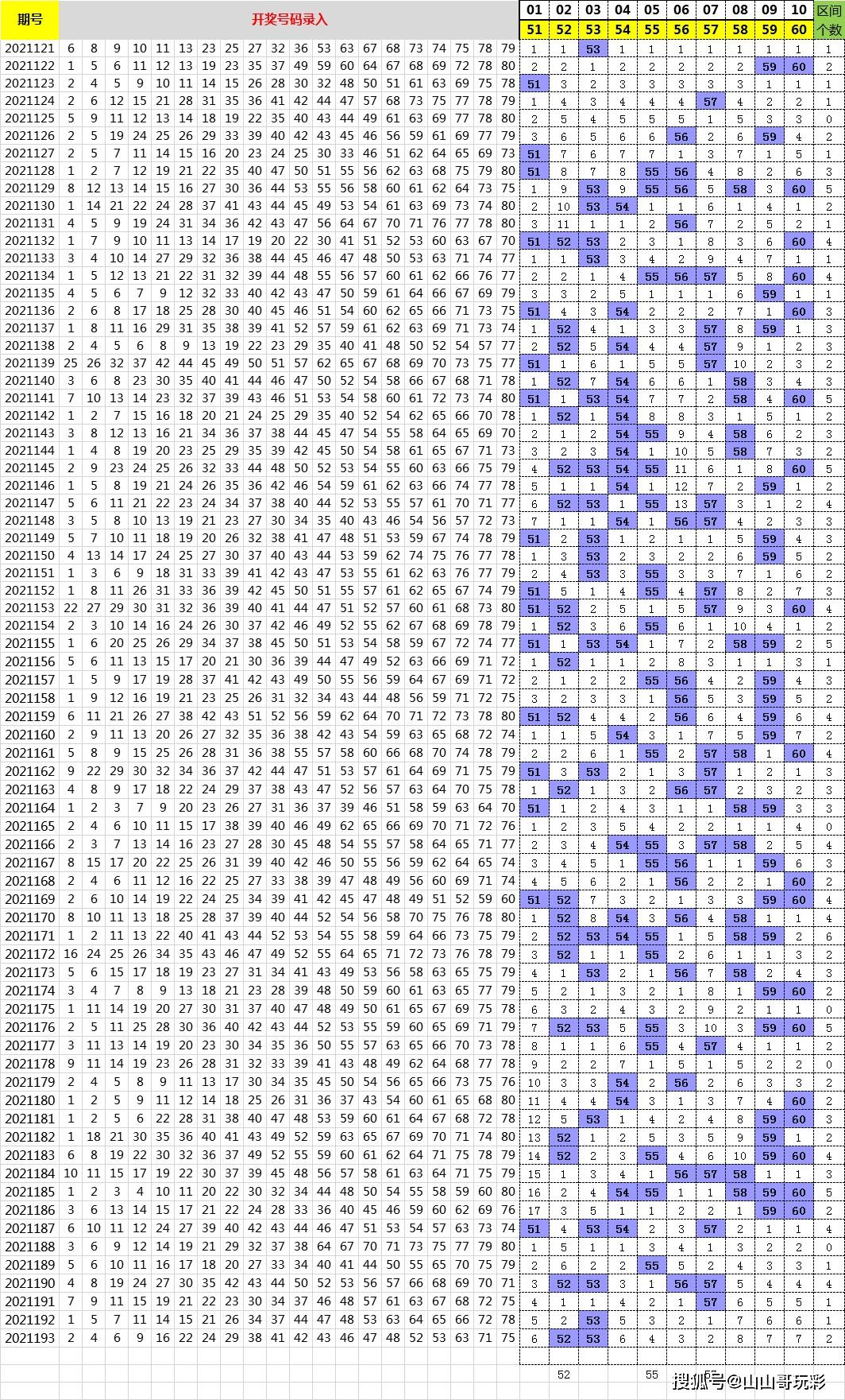 新澳今期开奖结果查询表最新,快速实施解答研究_DZC41.925运动版