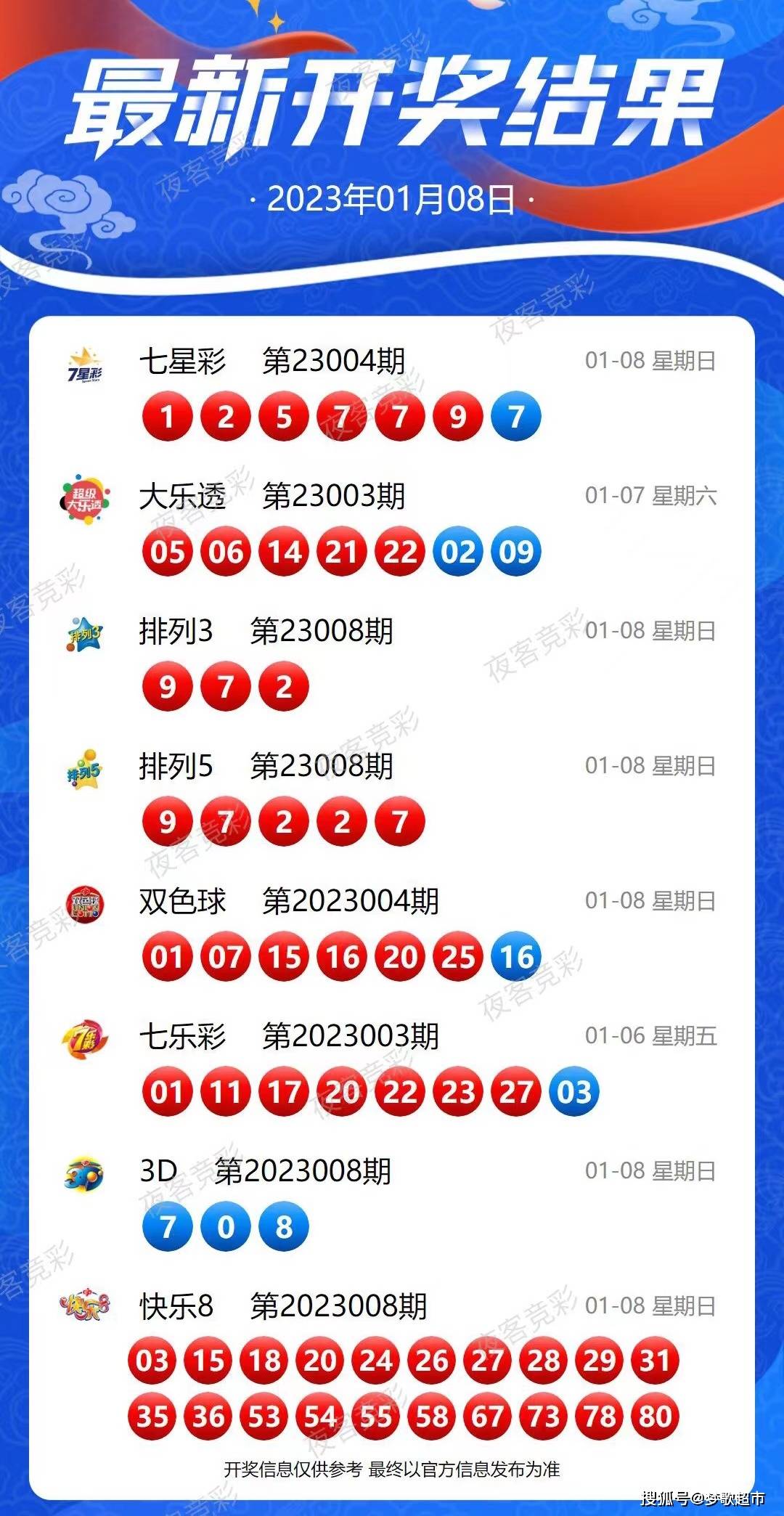 新澳2024年第324期开奖结果,全身心数据指导枕_XLP93.821轻奢版
