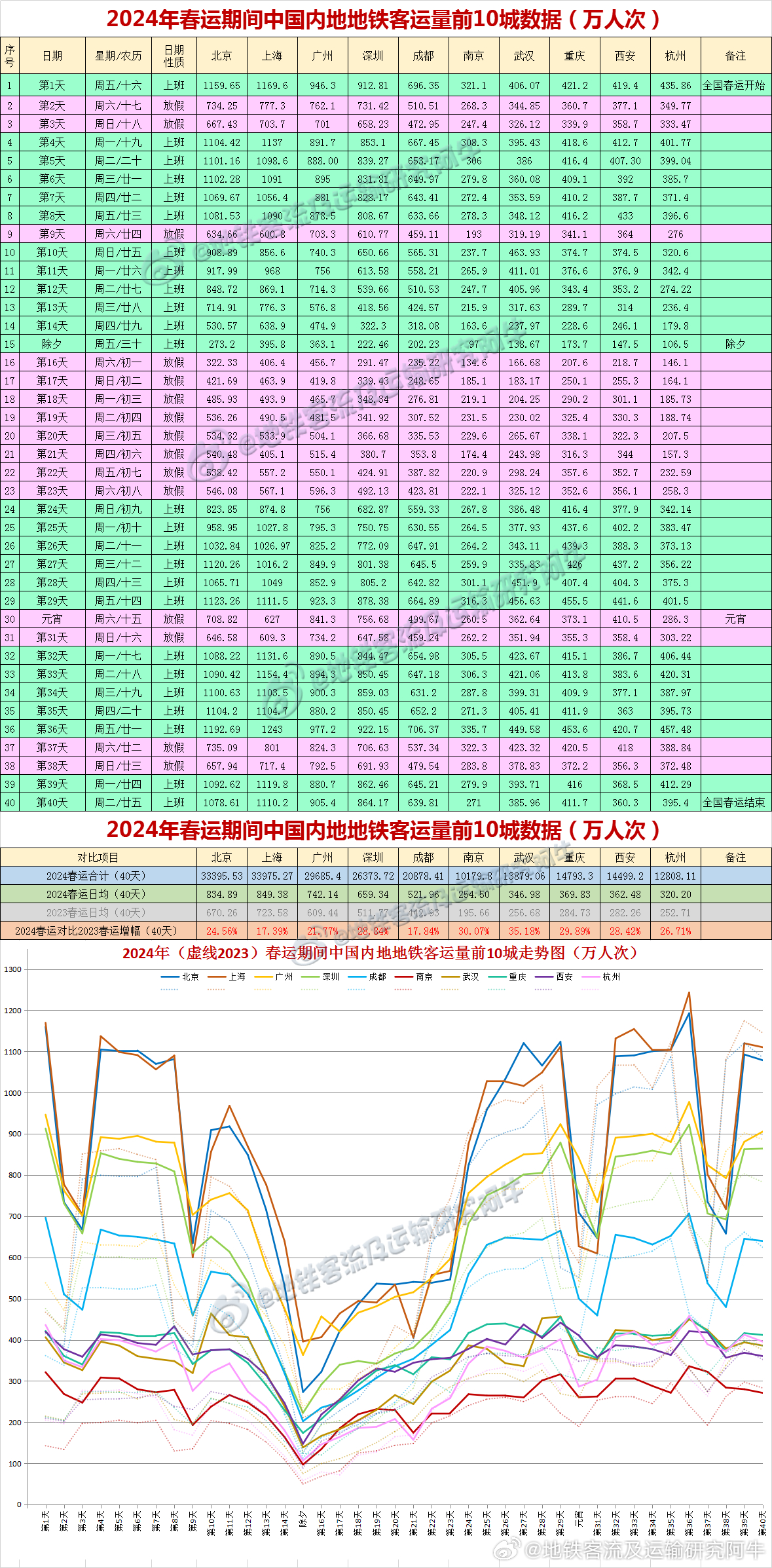 第1644页
