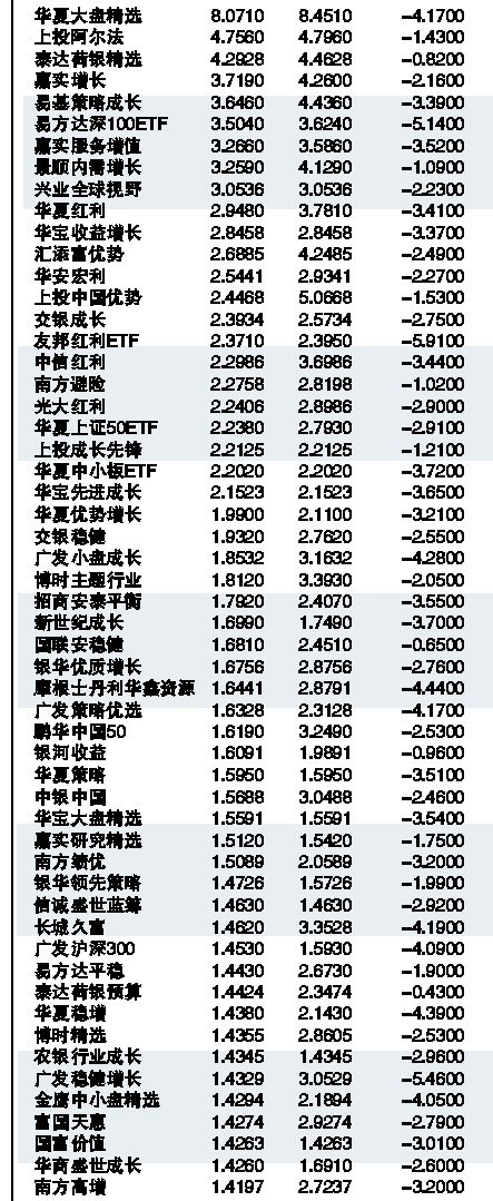 关于基金代码000978最新净值的深度探讨与分析观点