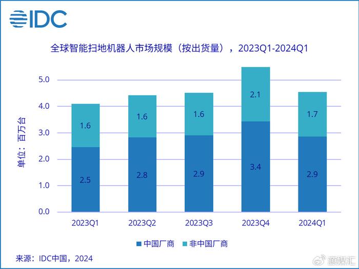 2024年正版资料大全,深入登降数据利用_FMD97.192人工智能版