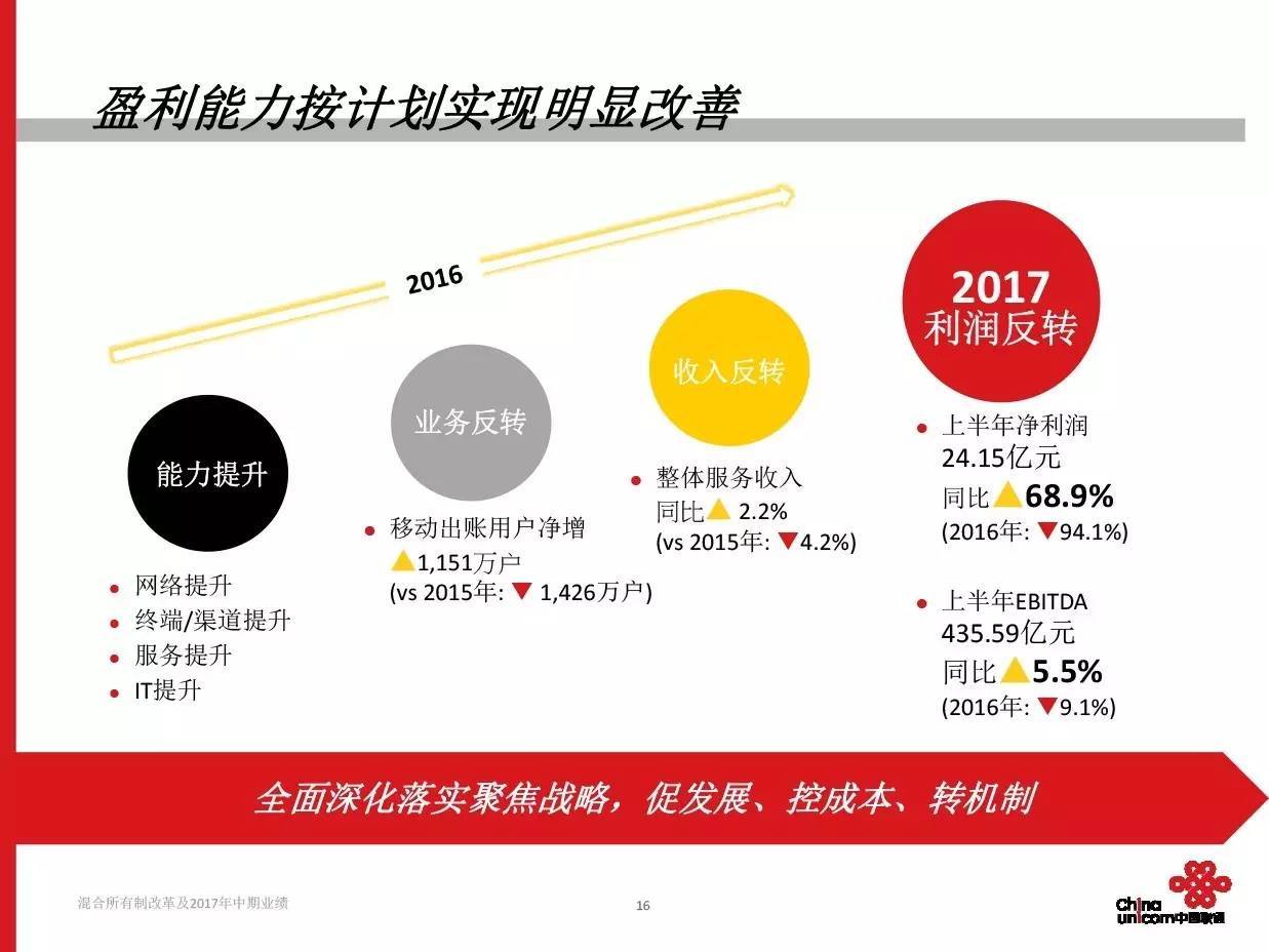 各类运输车辆 第406页