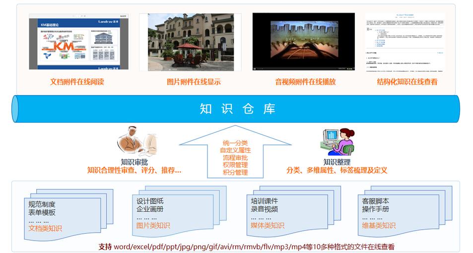 第1622页