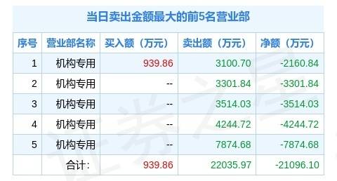 各类运输车辆 第405页