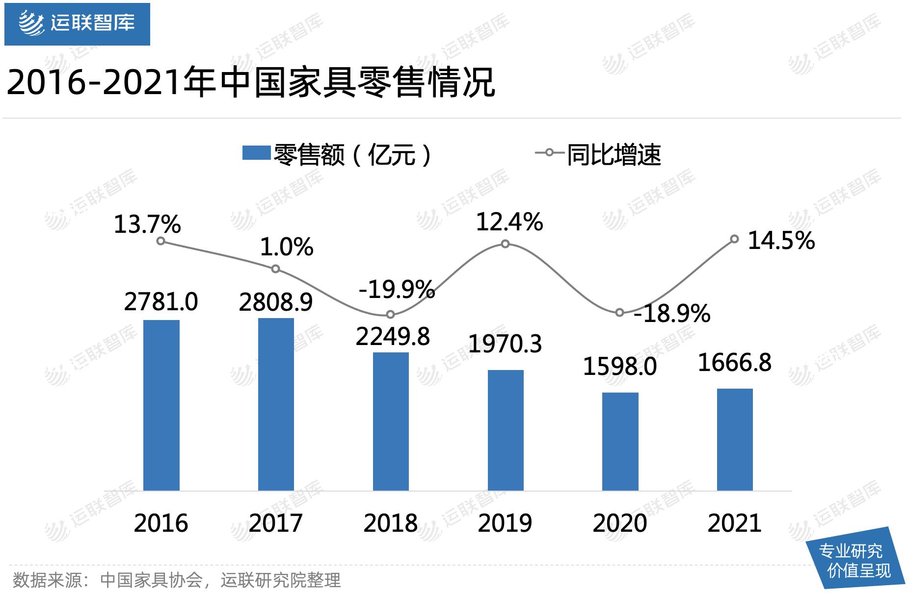 第1600页