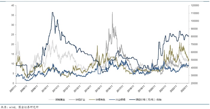 锑的最新价格走势图回顾与展望，趋势分析与未来预测