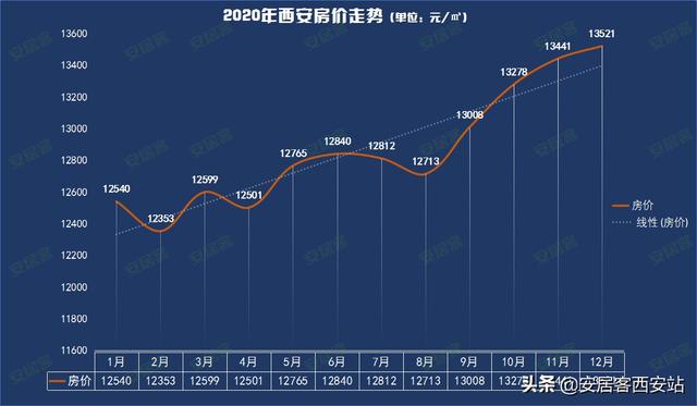 西安三月最新房价,西安三月最新房价详解，购房全攻略
