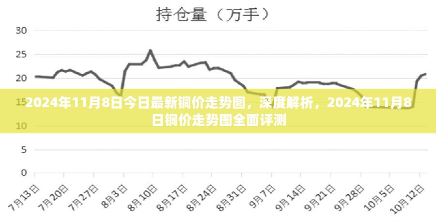 2024年铜最新消息,2024年铜市场最新动态
