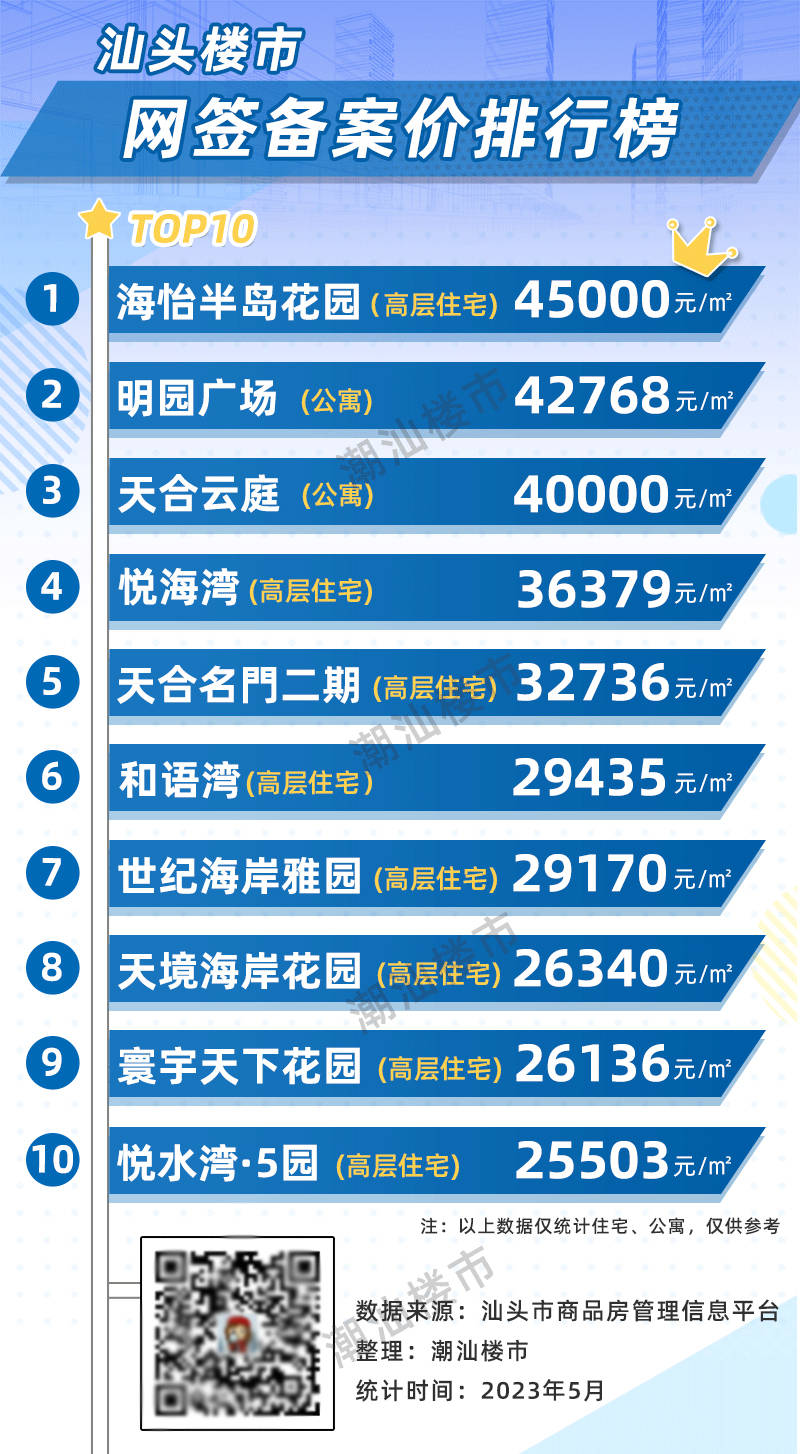 潮州碧桂园最新价格表与小巷特色小店探秘