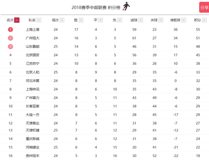 权健足球队最新排名及指南速递