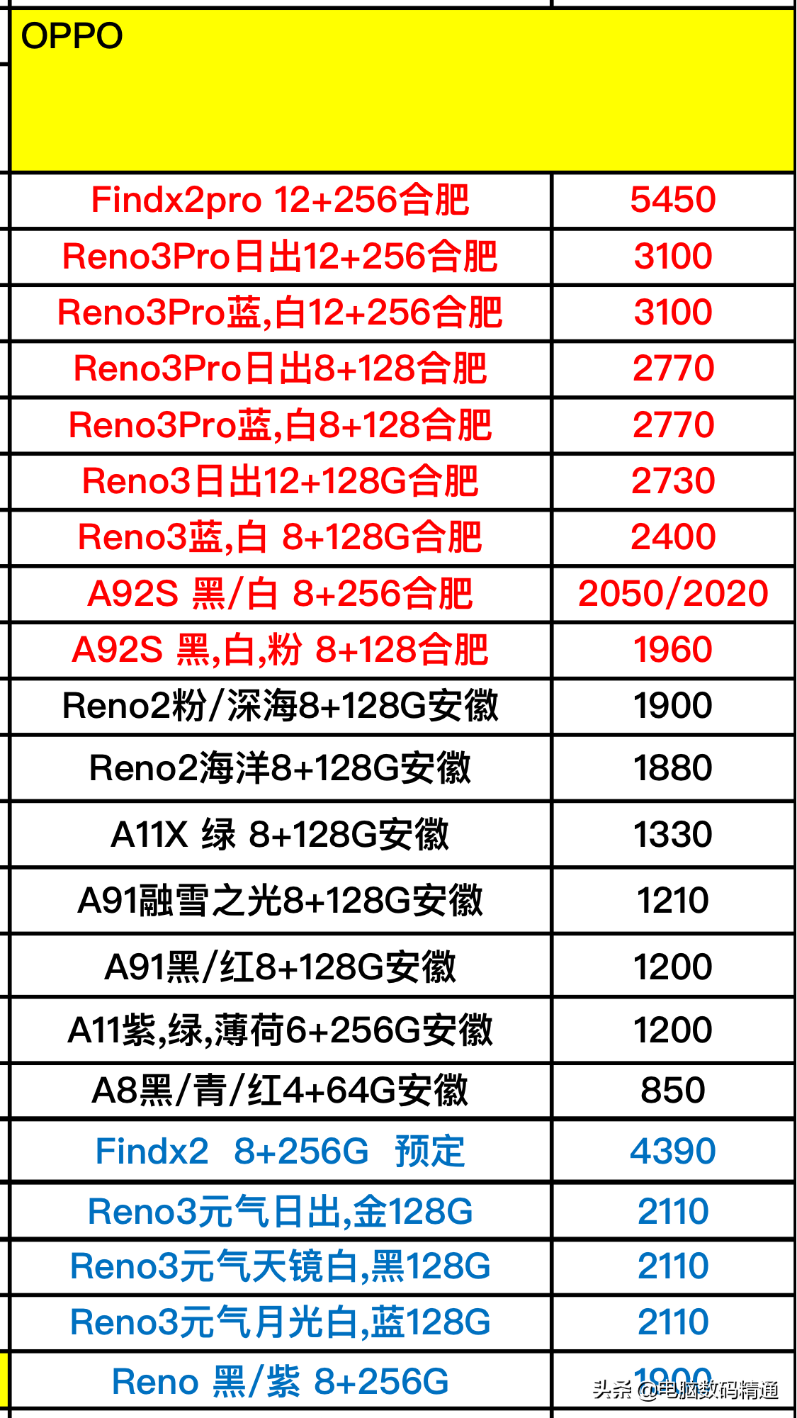 oppo最新款手机价格,OPPO最新款手机价格，学习、变化与自信的旋律