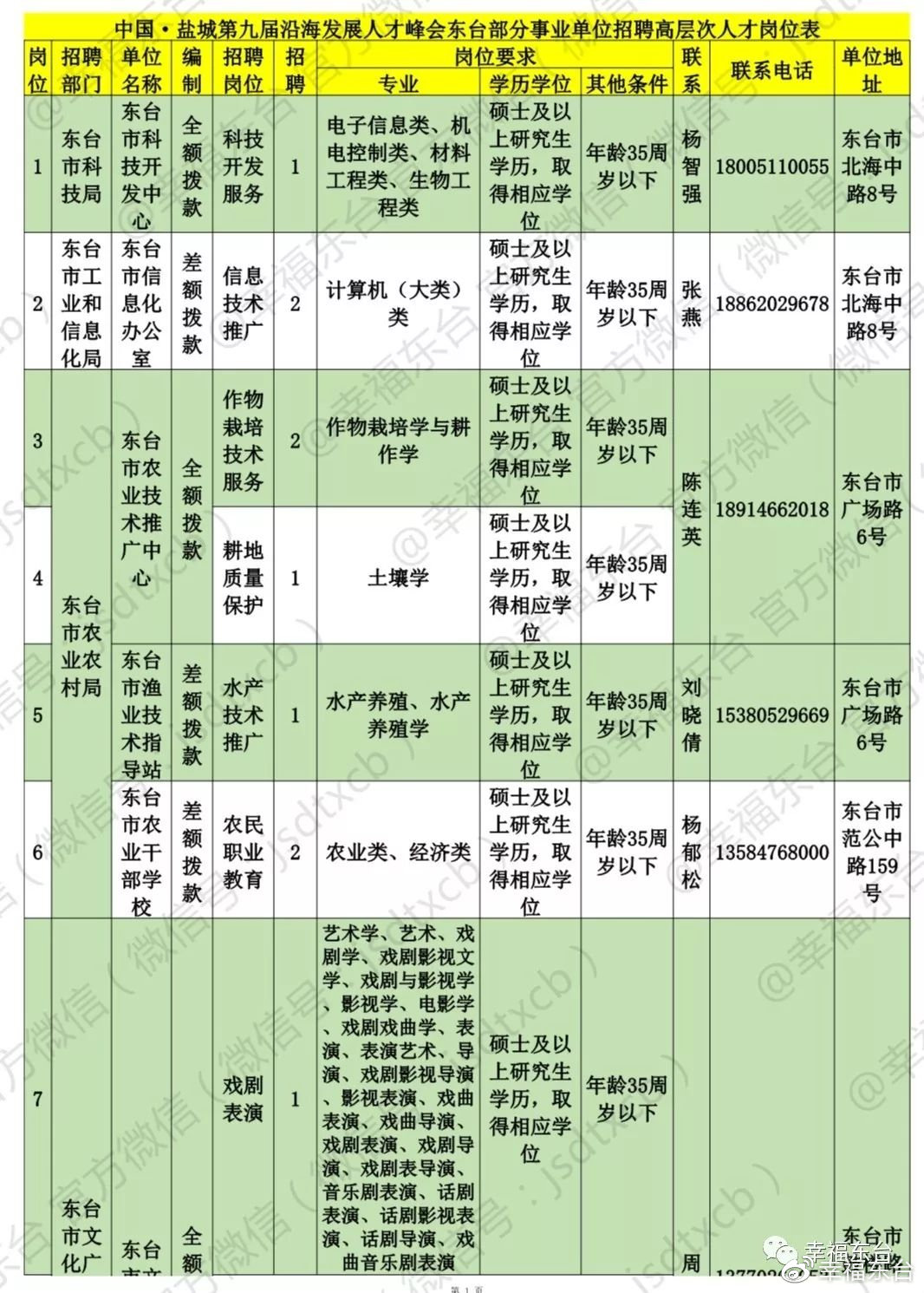 最新东台事业单位招聘,最新东台事业单位招聘，科技引领未来，开启全新招聘之旅