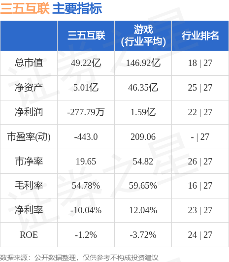 三五互联股票最新消息,三五互联股票最新消息📈🚀