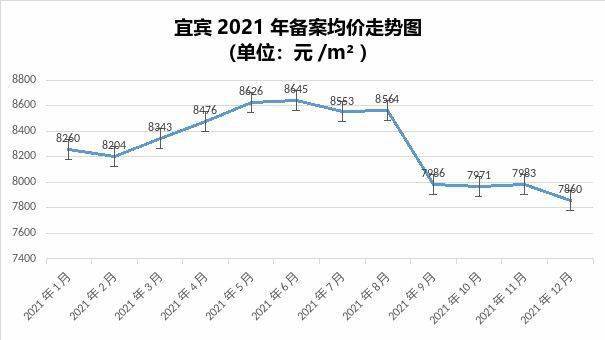 宜宾房价走势最新动态更新，楼市趋势揭秘🏠📈