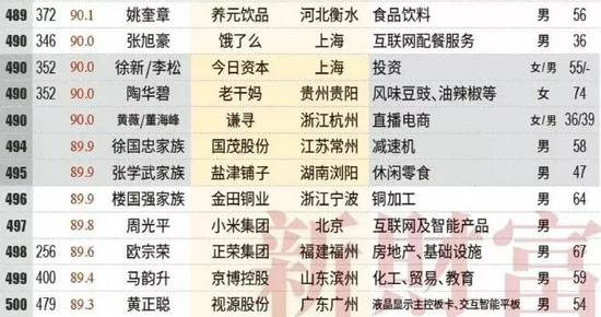 服务案例 第387页