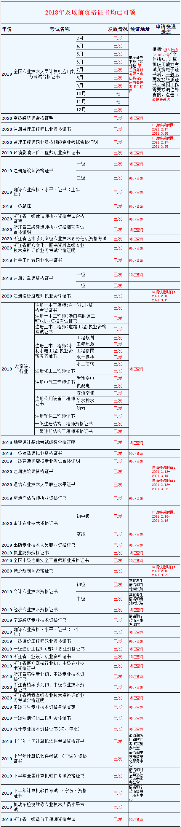 2020年澳门开奖结果+开奖记录,安全保障措施_界面版17.193