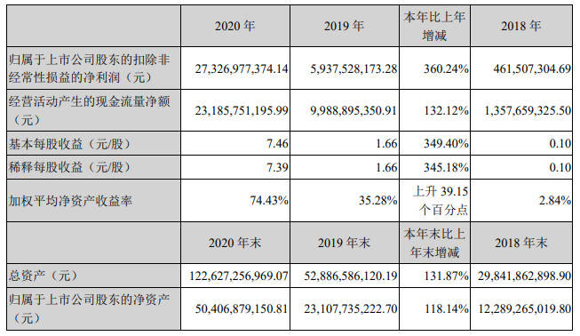 服务案例 第386页