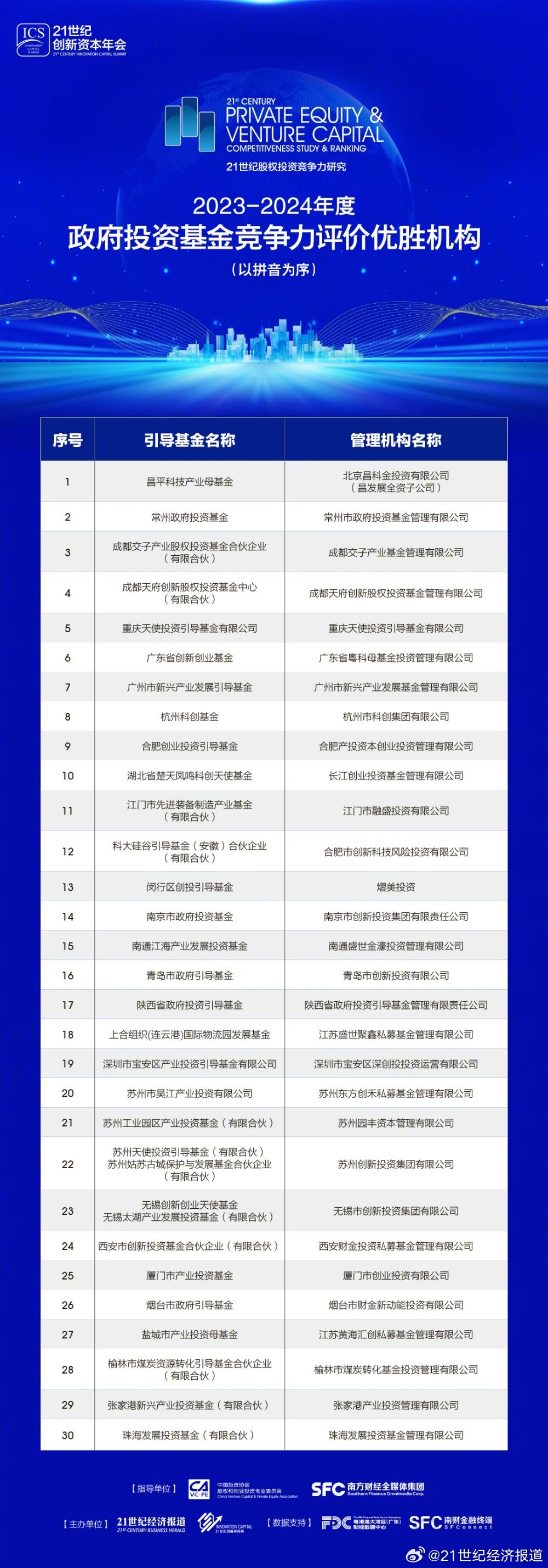 第1550页