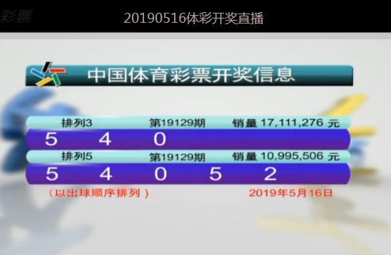澳门六开彩+开奖结果查询49,高速应对逻辑_生态版12.299