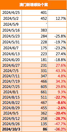 2024年新澳门正版免费资木库,策略优化计划_效率版77.955