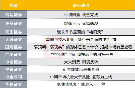 各类运输车辆 第379页