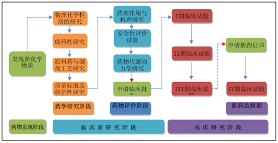 各类运输车辆 第376页