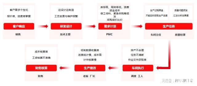 第1745页