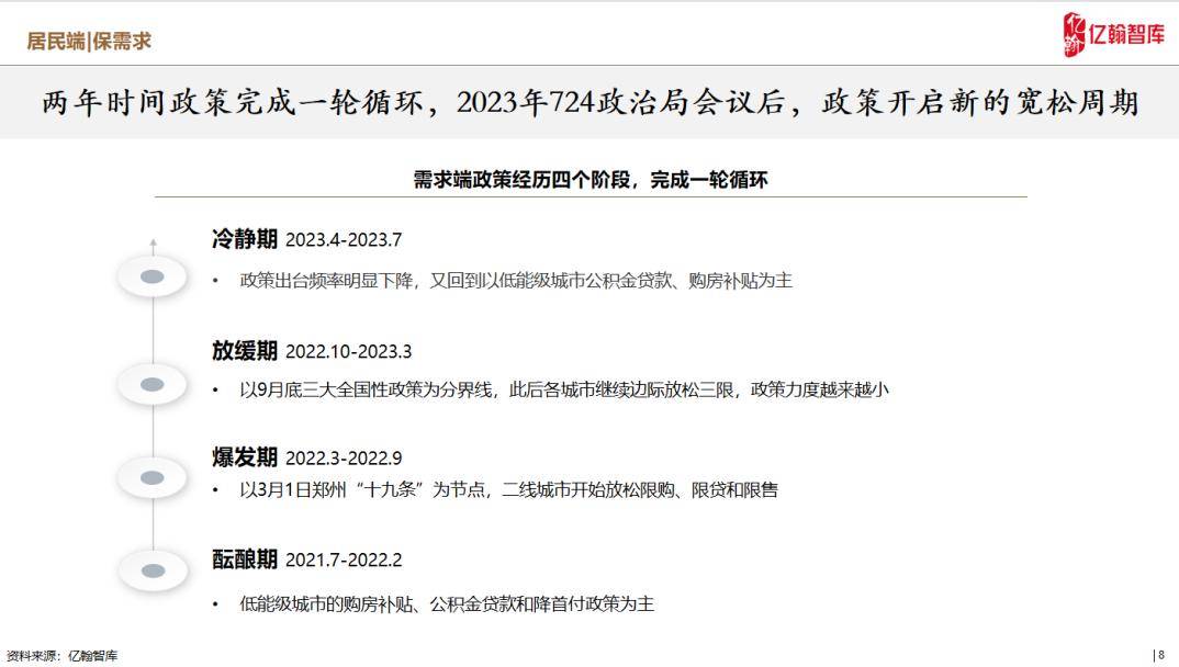 各类运输车辆 第372页