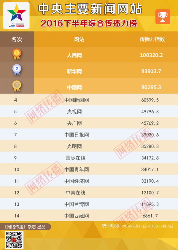 广东八二网站澳门彩,精细化实施分析_家庭影院版30.933
