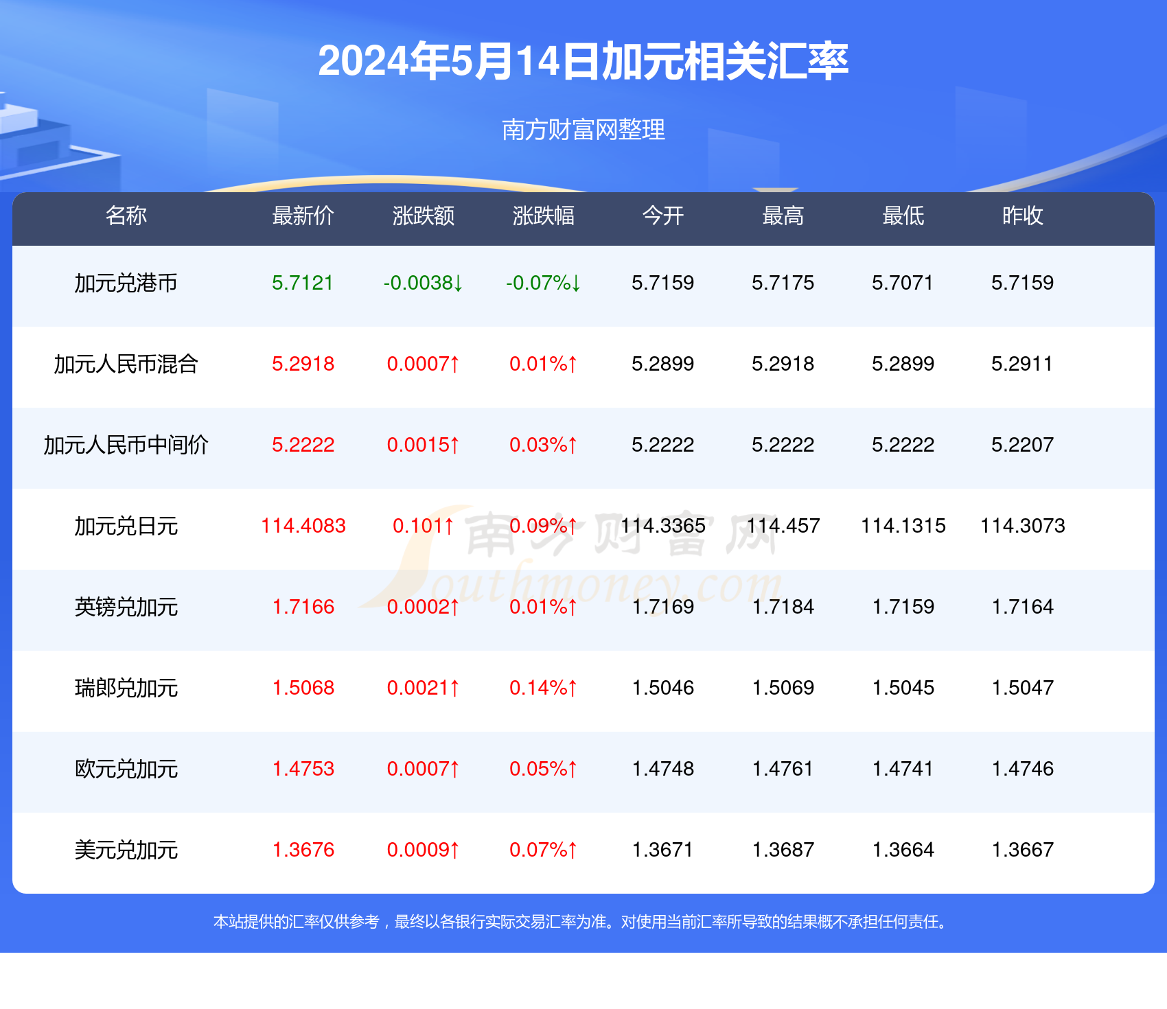 搬家必读 第358页
