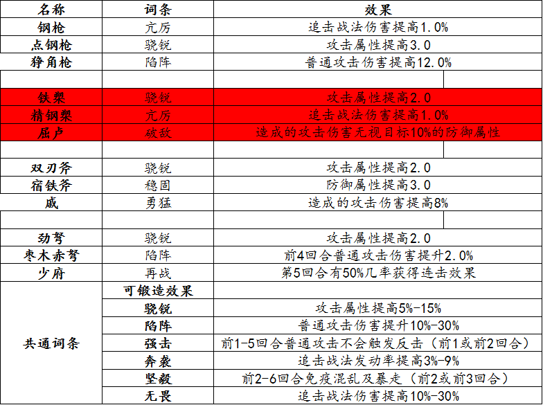 搬家必读 第352页