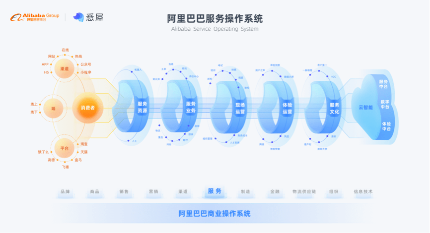 搬家必读 第350页