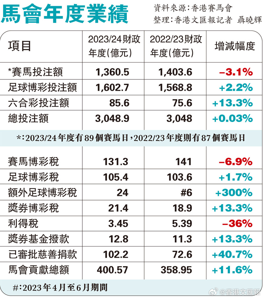 2024新澳门正版免费资料,平衡计划息法策略_社交版80.986