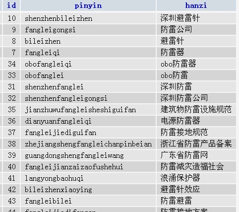 各类运输车辆 第346页