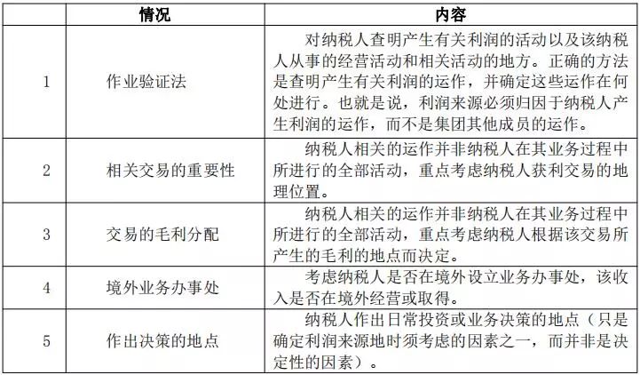 第1621页