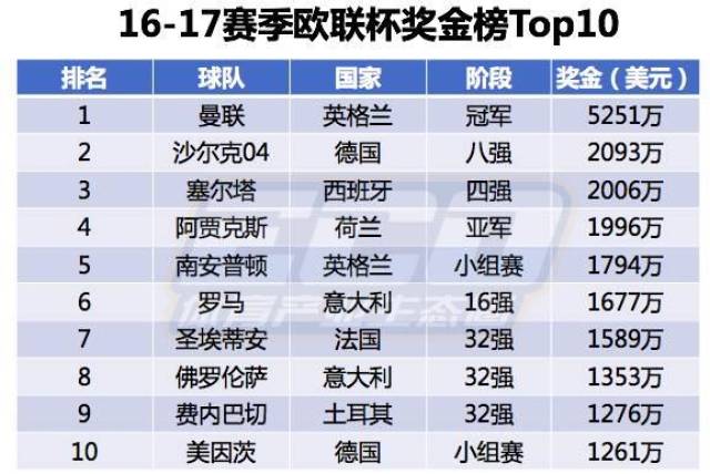 各类运输车辆 第335页
