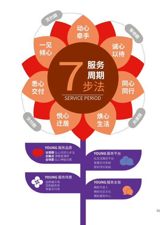 各类运输车辆 第334页