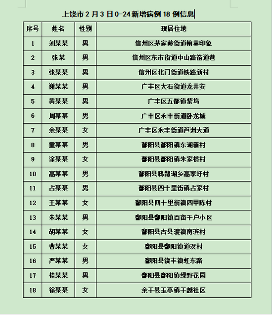 余干最新病例与科技的医疗革新，前沿产品引领健康新生活