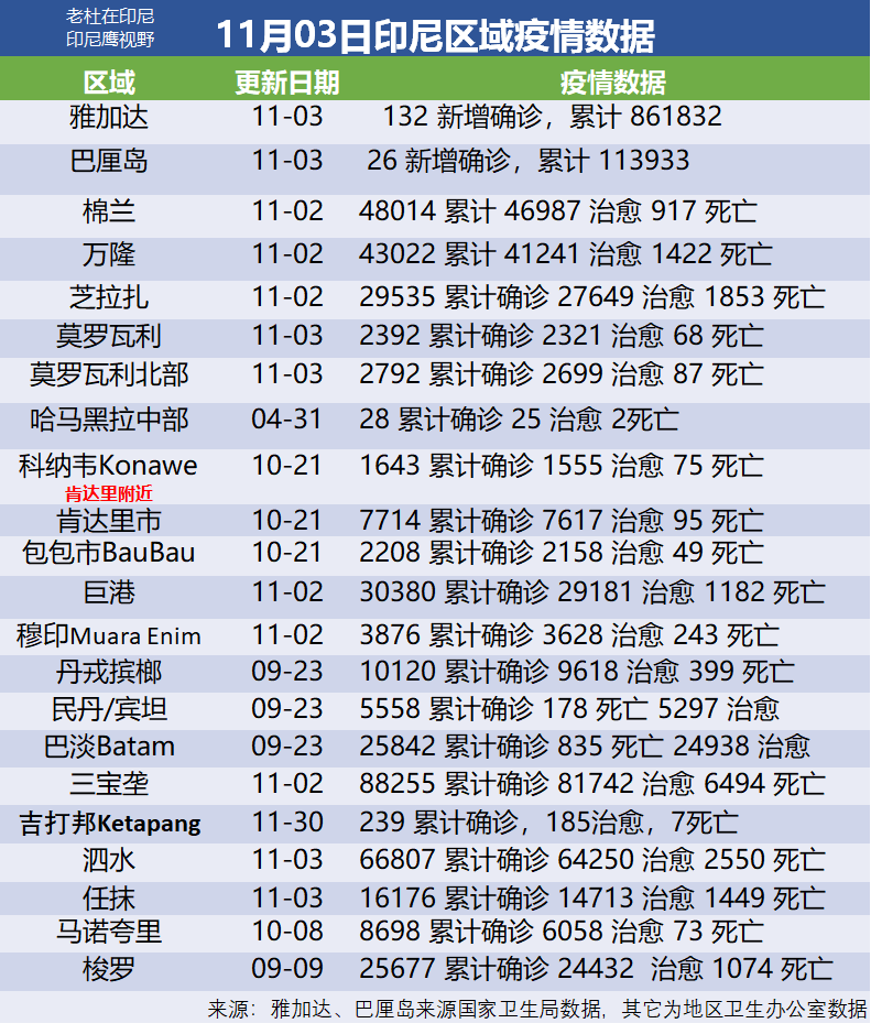 印度最新舆情概览