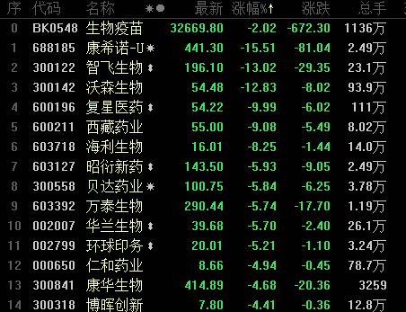 疫苗股最新动态，投资指南与详细步骤解读