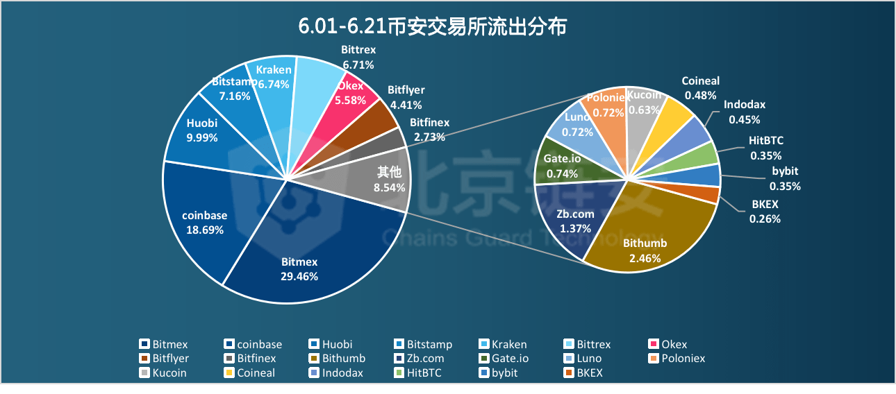 2024年澳门正版免费资料,数据解析引导_电影版25.961
