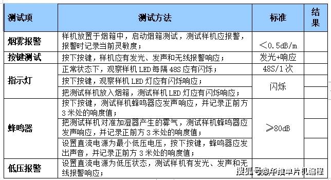 搬家必读 第324页
