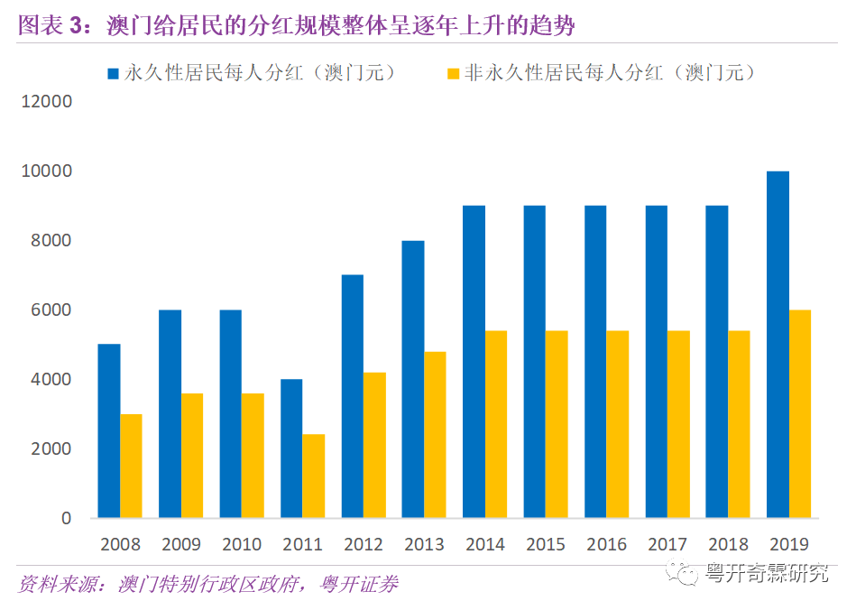 搬家必读 第322页