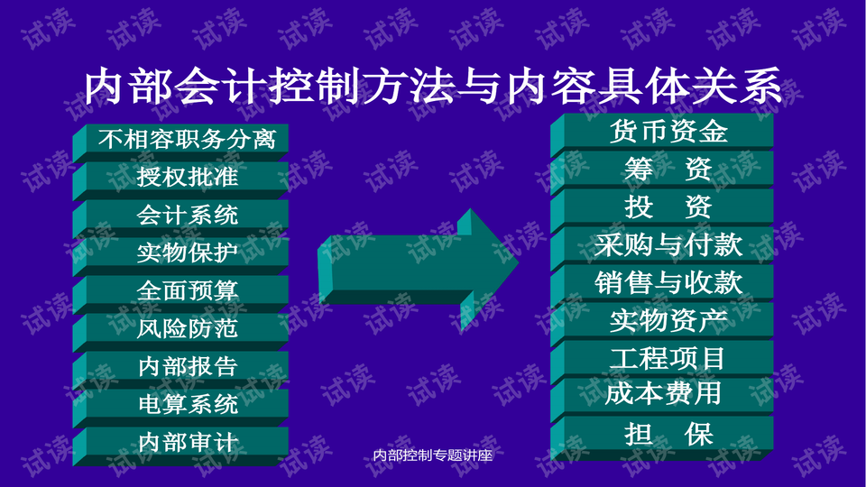 内部资料和公开资料下载,持续性实施方案_感知版82.476