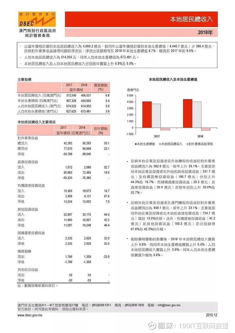服务项目 第331页