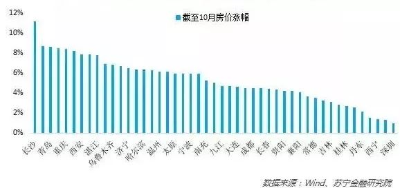 服务项目 第329页